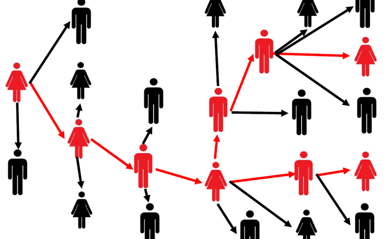 Contact tracing explained