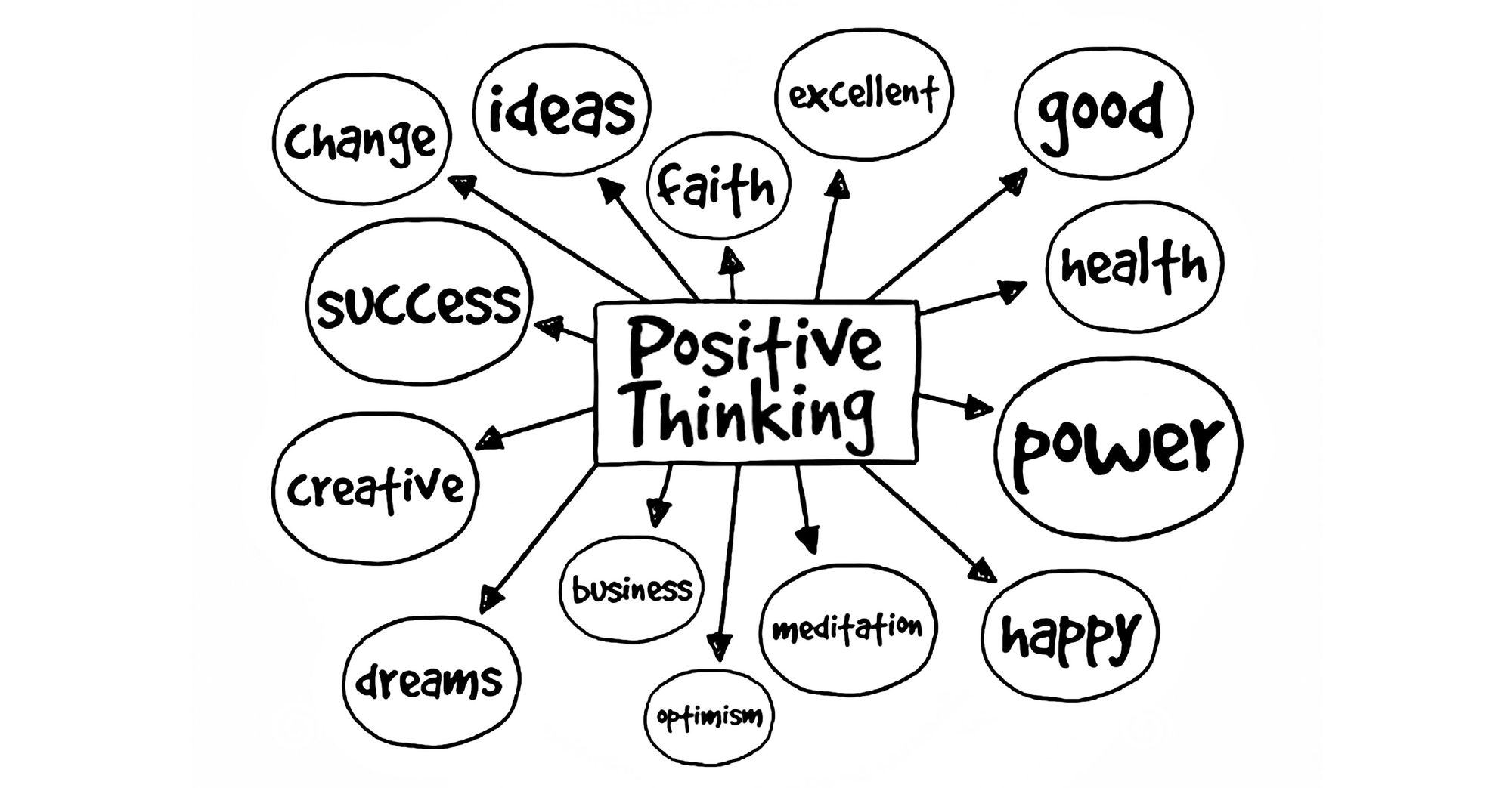 6 benefits of positive thinking